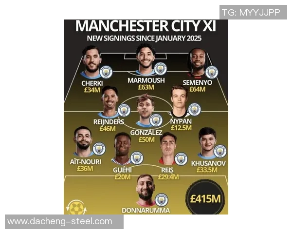 京多安领衔新阵容展现实力曼城新赛季前景备受期待