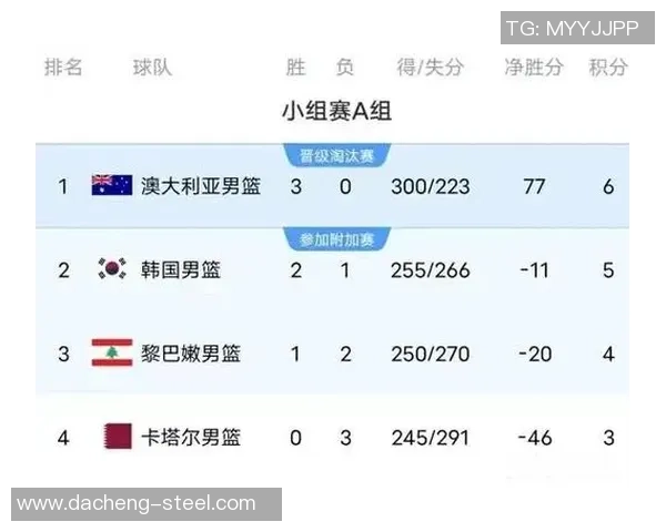 男篮纽西兰对阵黎巴嫩赛前分析及胜负预测展望