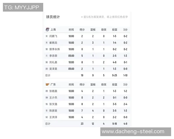 上海网球队以96分稳居精英赛积分榜首位争夺冠军希望依然强劲