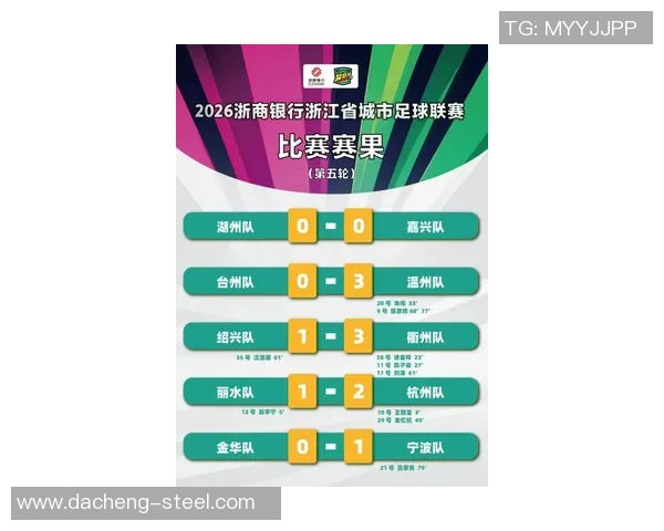 杭州足球队在世锦赛积分榜上以78分稳居第一名展现强劲实力