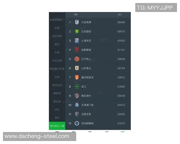 上海足球队荣登全国足球比赛经验排行榜第七位引发热议 上海足球队荣登全国足球比赛经验排行榜第七位引发热议